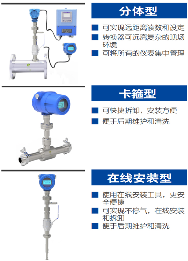 DN150熱式氣體質量流量計產(chǎn)品分類圖一