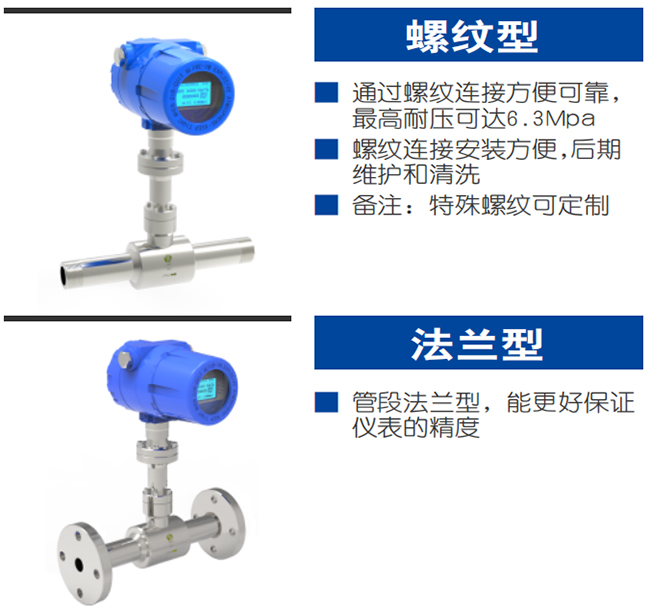 DN150熱式氣體質量流量計產(chǎn)品分類圖二