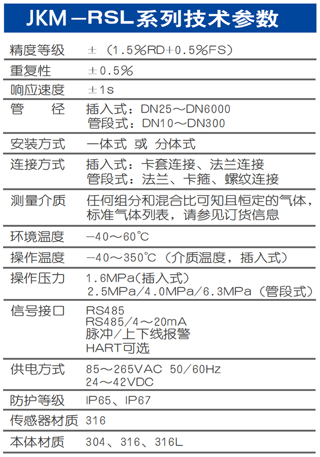 DN150熱式氣體質量流量計技術參數(shù)表