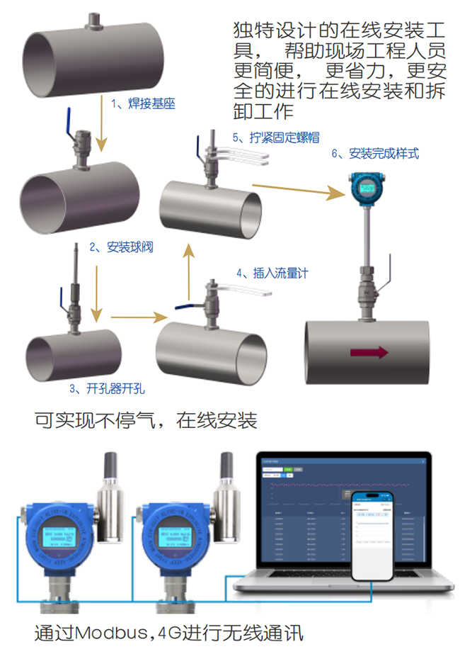 DN65熱式氣體質(zhì)量流量計(jì)在線(xiàn)安裝操作流程圖