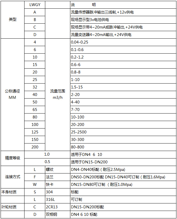 遠(yuǎn)傳液體渦輪流量計選型對照表