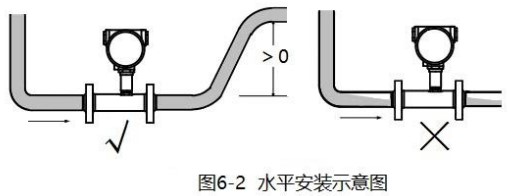 數(shù)顯液體渦輪流量計(jì)水平安裝示意圖