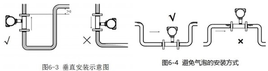 數(shù)顯液體渦輪流量計(jì)垂直安裝示意圖