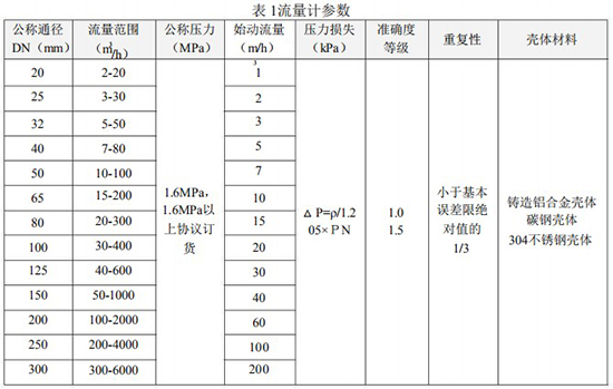 空氣渦輪流量計技術參數表